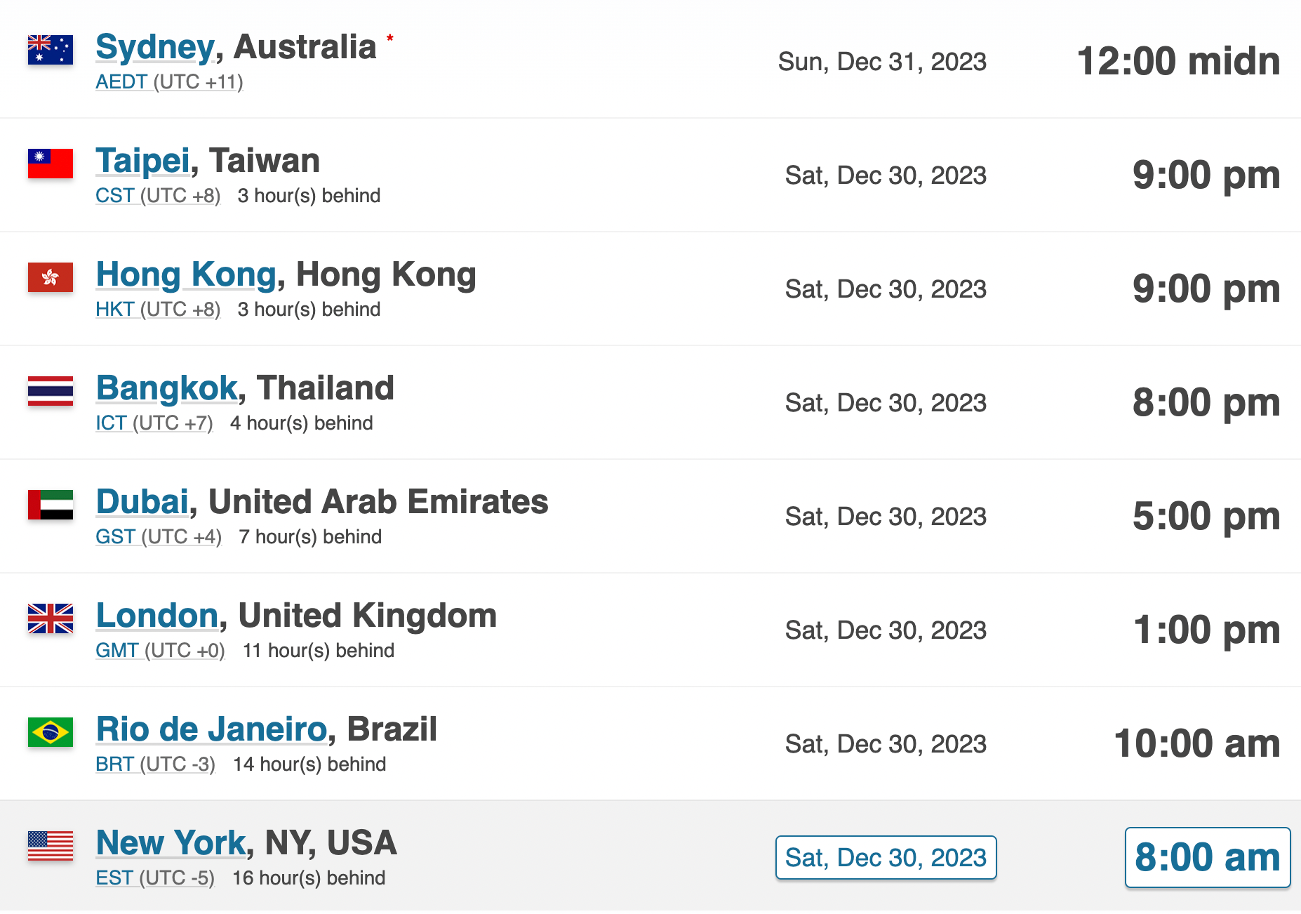 Time Zone Converter for New Year's Eve around the World